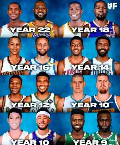 青春nba阵容插图 青春nba阵容插图