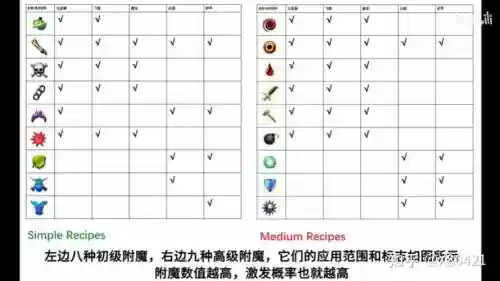 爱影格斗破解版之武器所有大全插图1