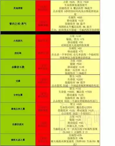 世界rpg装备新代码插图1