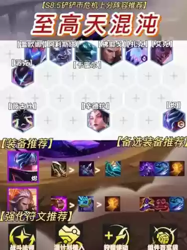 混沌阵容介绍插图
