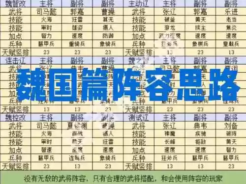 群雄敌军阵容插图1