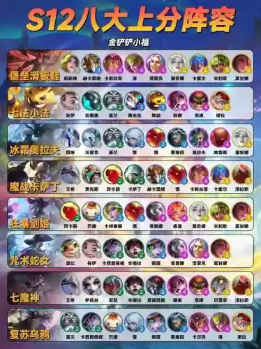 这个赛季阵容搭配插图1