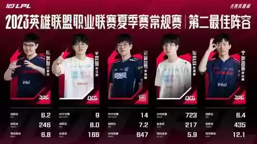 lol比赛阵容.插图