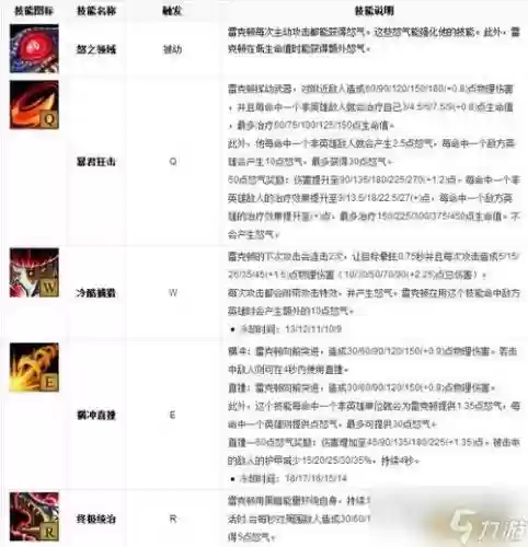 荒漠屠夫s8技能加点插图