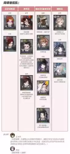 火雷阵容插图1