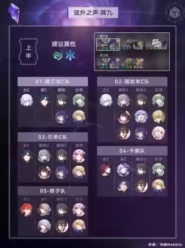 崩坏流血阵容