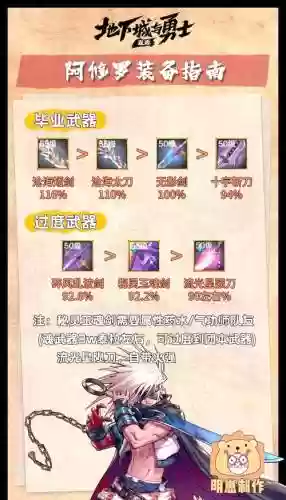 dnf阿修罗刷图武器选择插图1