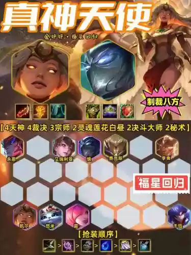 制裁天神阵容插图
