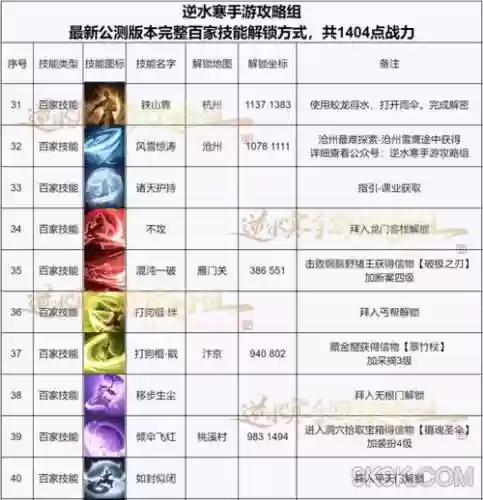 技能的解锁等级是几个插图1