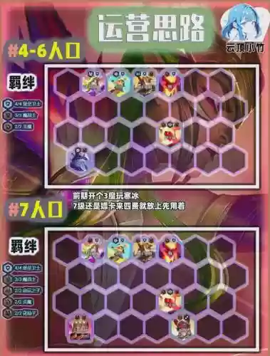 阿斯塔阵容搭配推荐插图