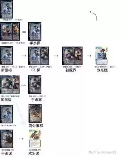 五虎将技能插图1