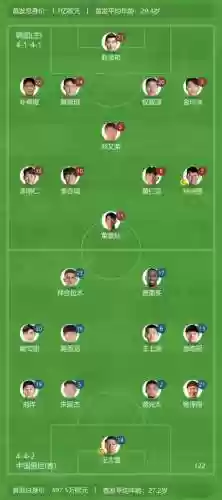 韩国阵容价值插图1