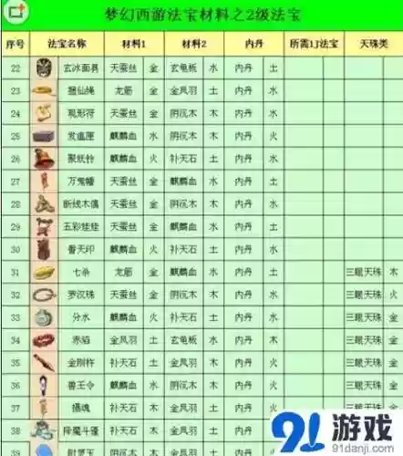 梦幻西游四级法宝法术防御插图
