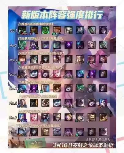 霓虹之夜最强阵容搭配插图