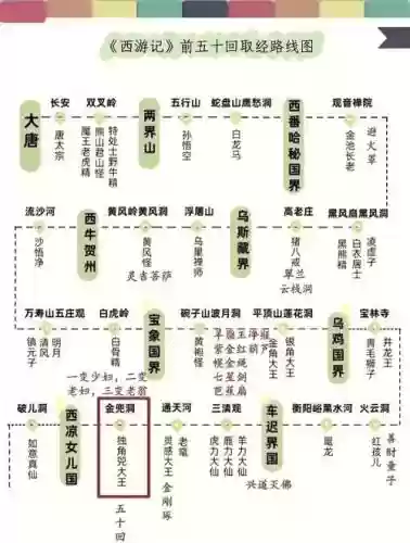 棋盘西游唐僧阵容搭配推荐插图1