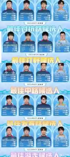 kgl比赛阵容插图1