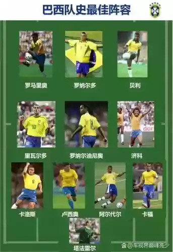 巴西阵容解说插图1