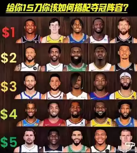 nba战队阵容搭配插图1