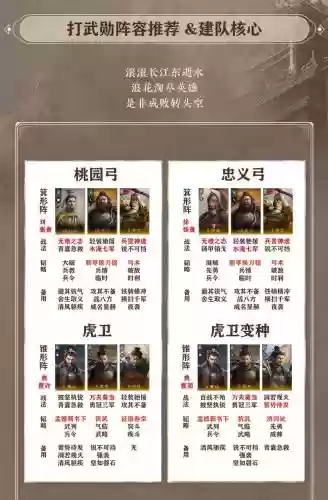 黄忠阵容战法搭配插图