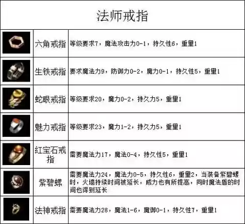 热血传奇的装备是靠爆吗插图1