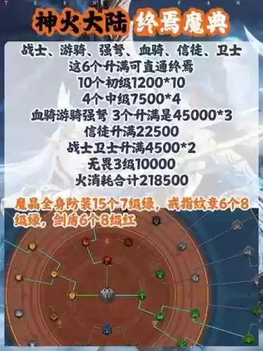 终焉之誓阵容搭配攻略插图1