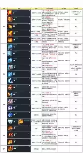 剑灵ss技能任务插图