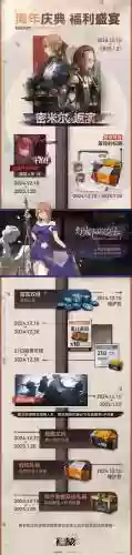 少女前线2周年庆攻略插图
