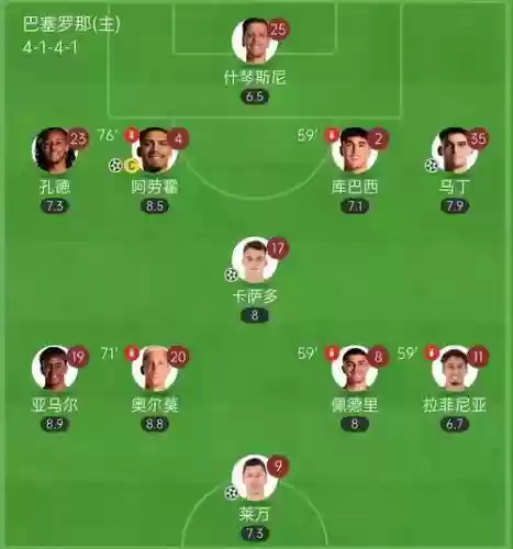 沙皇433阵容插图1