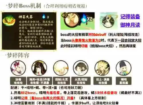 征伐天下阵容插图