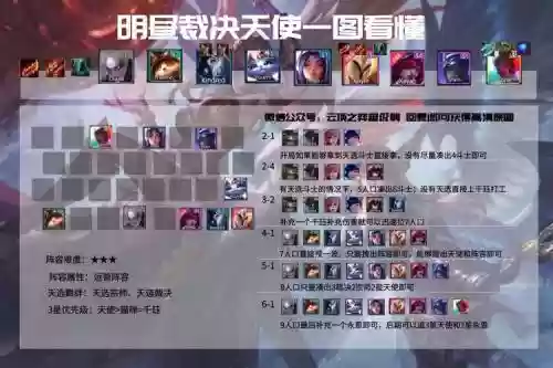 11.3阵容推荐插图1