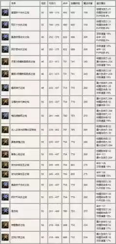 永恒之塔凯西内尔恩宠武器_1插图1