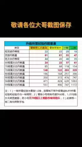 刀剑神武怎么合需要什么技能插图
