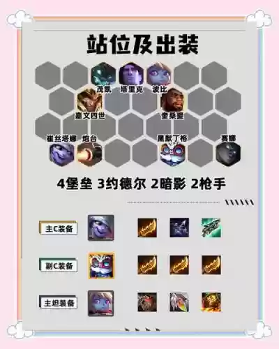 攻速型阵容插图