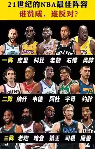 看图搭配nba阵容插图1