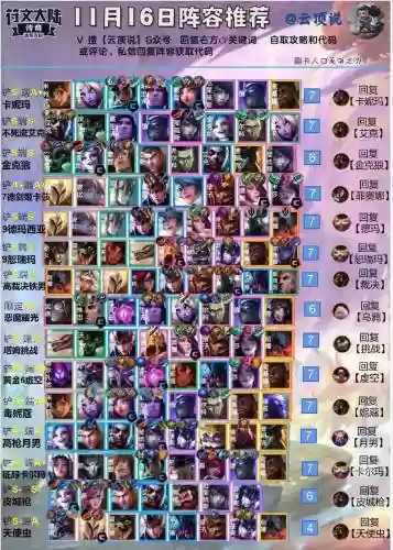 11.16快乐阵容插图1