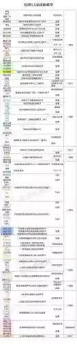 绿宝石技能点数提升插图1