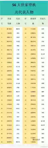 望族属性攻略