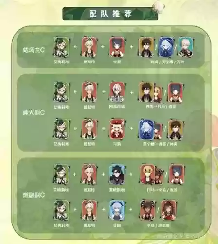 埃塞女王阵容搭配插图