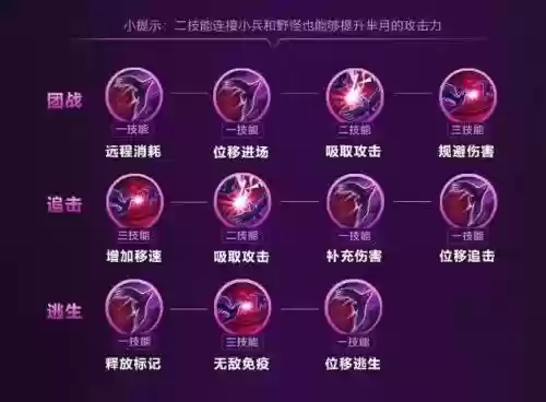 芈月三个技能是什么意思插图1