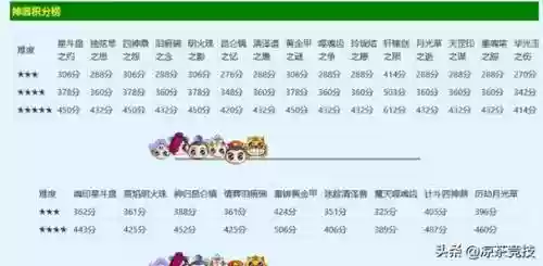 梦幻西游刷神器几分插图