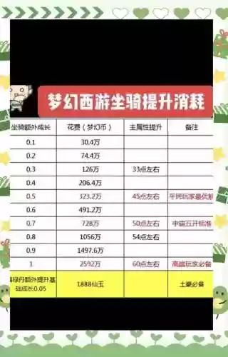 梦幻西游高级敏捷计算_1插图