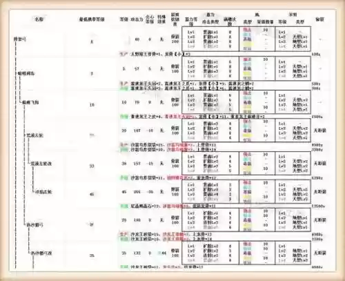 怪物猎人3武器属性选择什么武器_1插图1