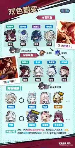 卢皮卡阵容搭配插图