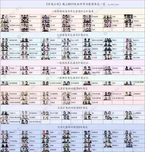 穿越火线所有角色技能插图