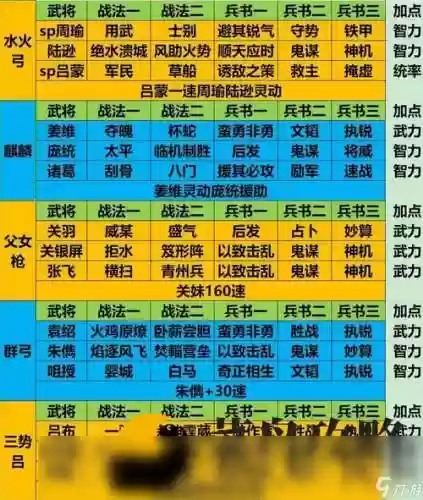 三国阵容过渡战法搭配插图1