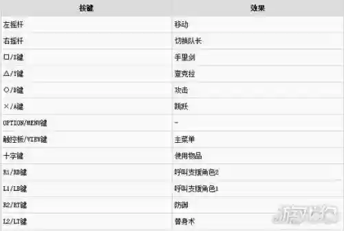 究极风暴4xboxone技能插图