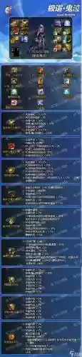 dnf2018年5.25装备改版插图1