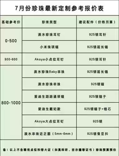底栖装备升级需要多少珍珠插图