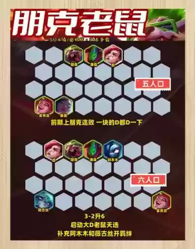 老鼠阵容搭配图表插图