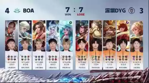 dyg最强阵容搭配插图